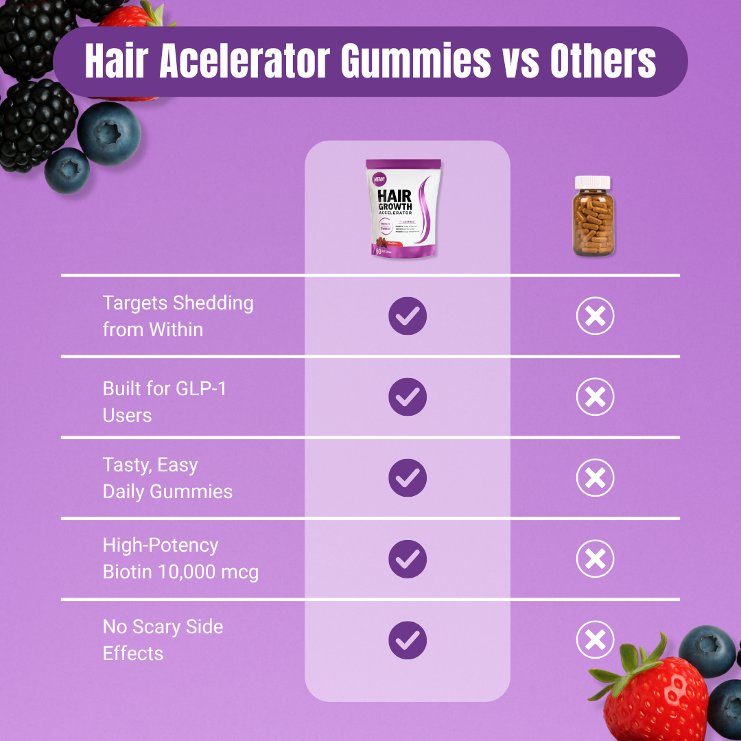 FORCE FACTOR Hair Growth Accelerator Capsules & Soft Chews