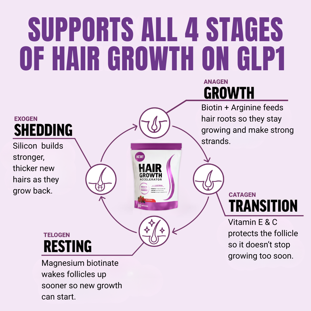 FORCE FACTOR Hair Growth Accelerator Capsules & Soft Chews